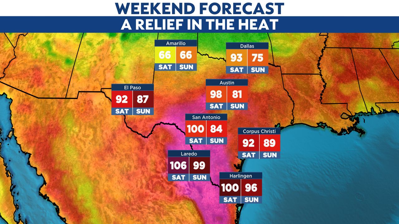 Record heat likely across Texas into Saturday